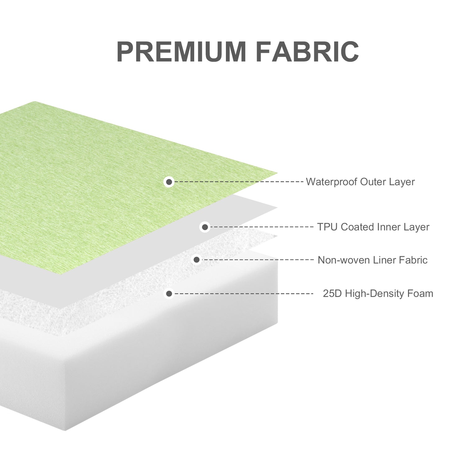 Outdoor Chair Cushions Set of 2 with Handle and Ties, Water Resistant Patio Seat Pads, Green