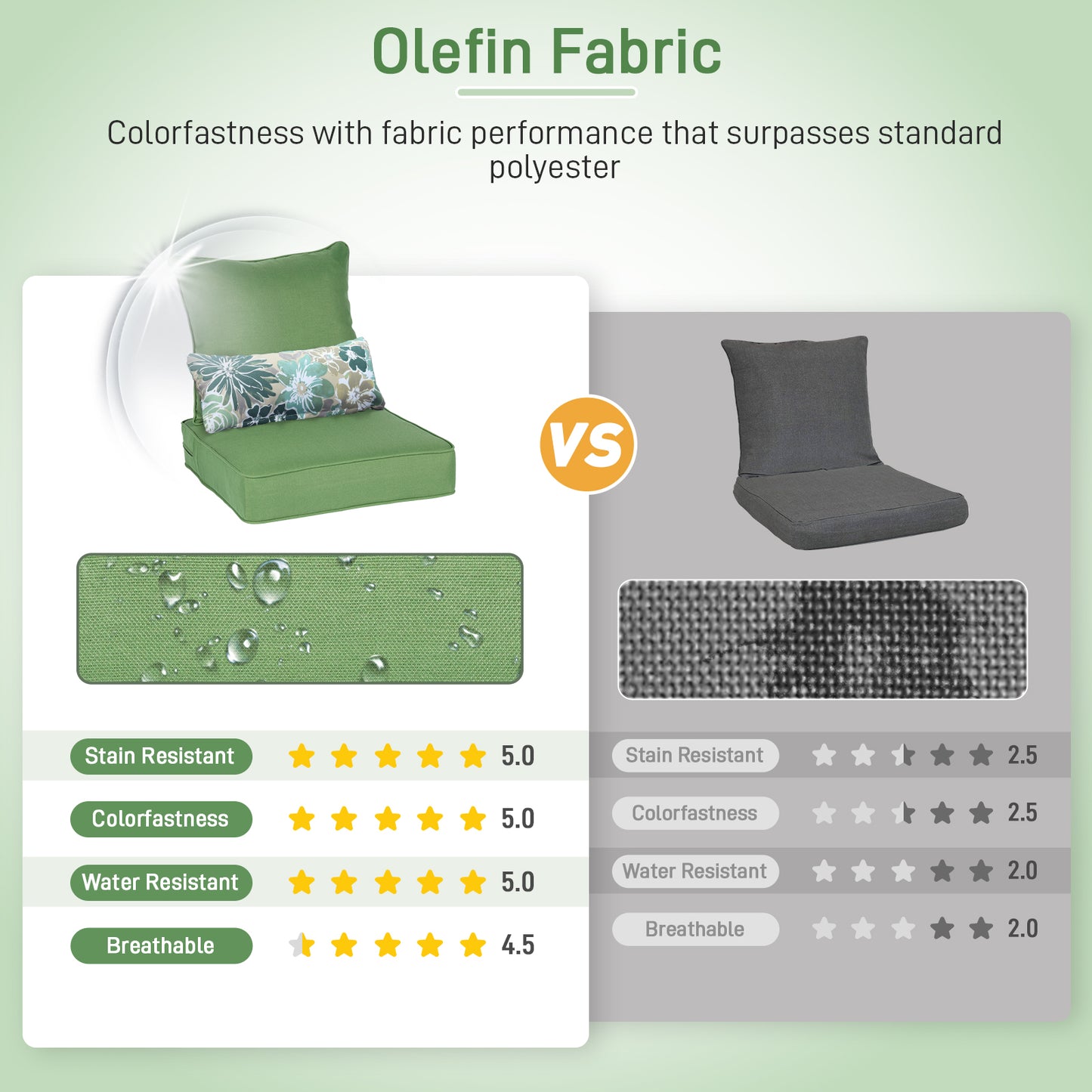 Patio Deep Chair Cushion, 2 Back 2 Seater 2 Pillow, Green