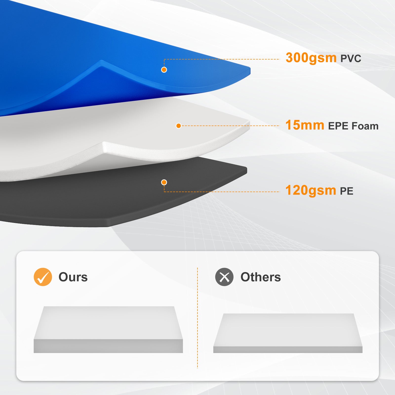 Trampoline Safety Pad Replacement, Universal Waterproof Trampoline Spring Cover for Round Frame - Aoodor 