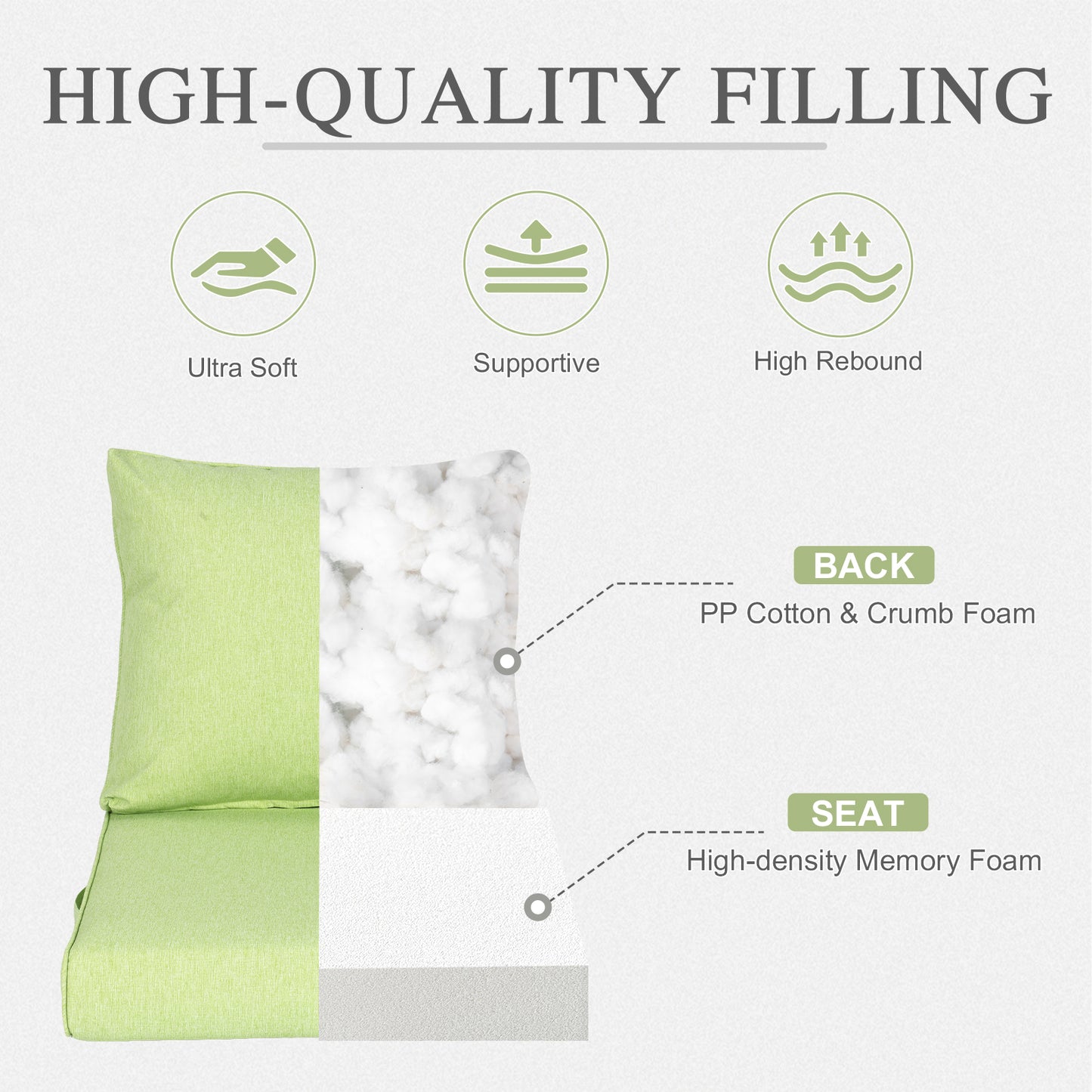Outdoor Deep Seat Cushion Set, Waterproof Patio Chair Cushions, Green