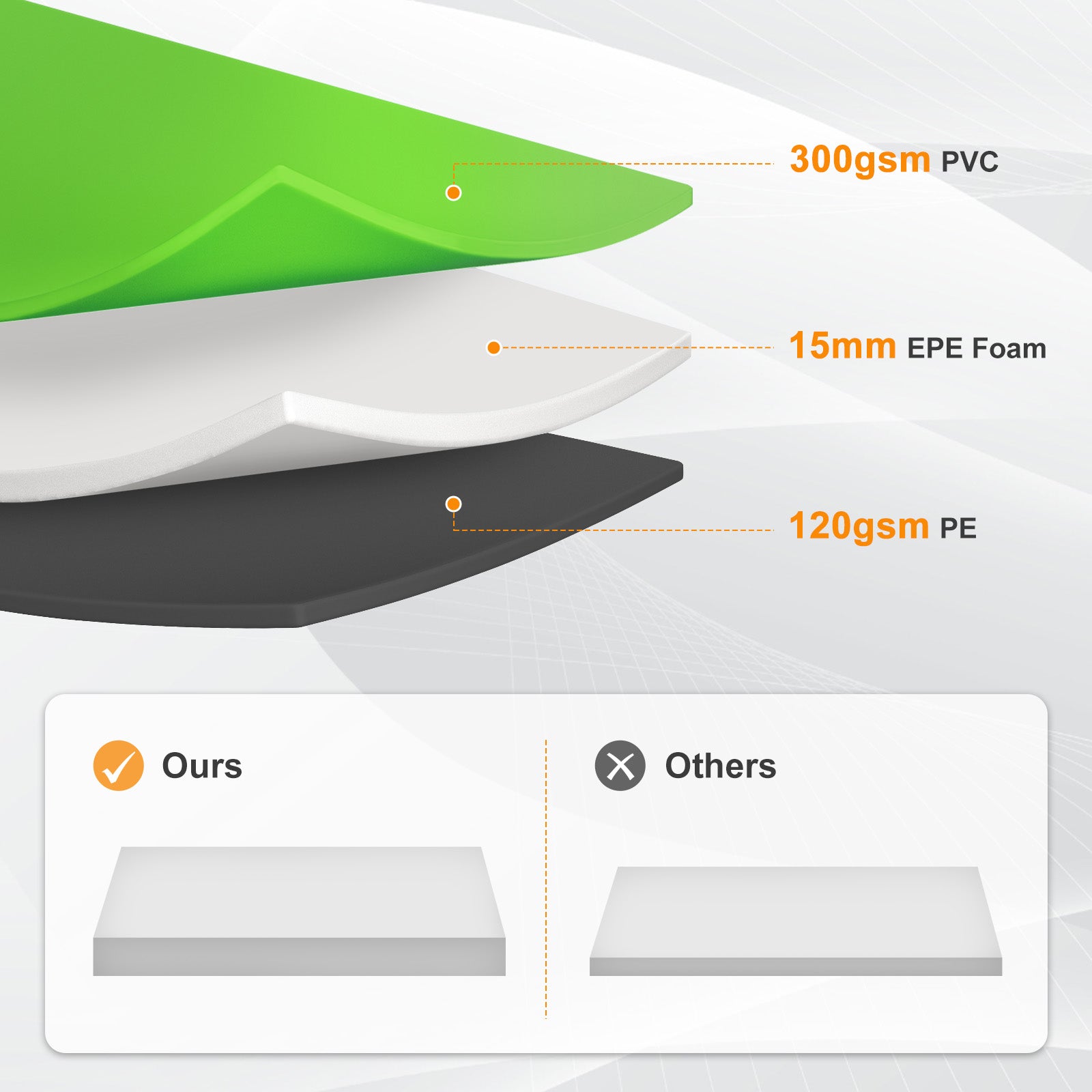 Trampoline Safety Pad Replacement, Universal Waterproof Trampoline Spring Cover for Round Frame - Aoodor 