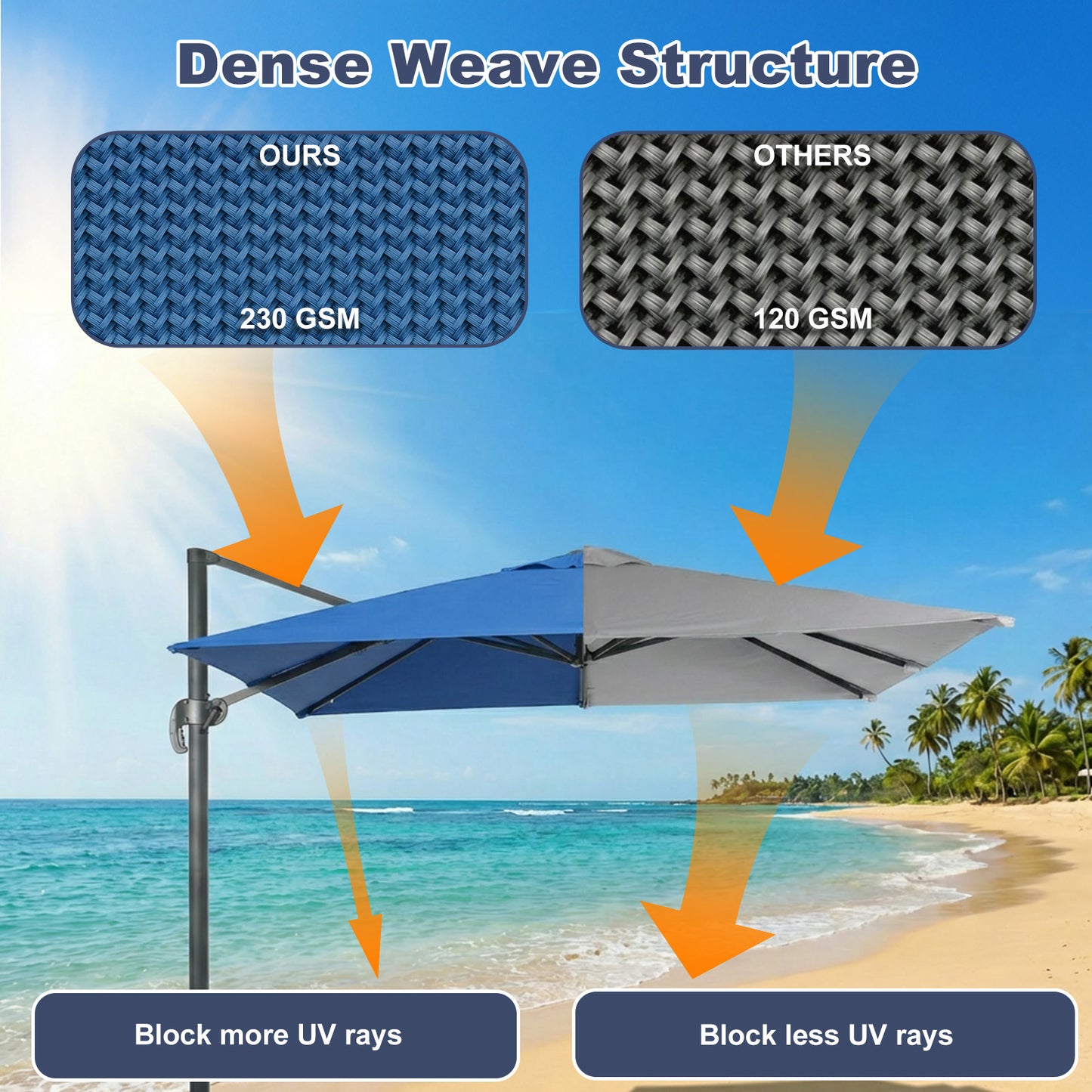 10x10 ft. Cantilever Umbrella Replacement Canopy for 8 Ribs Square Offset Umbrella