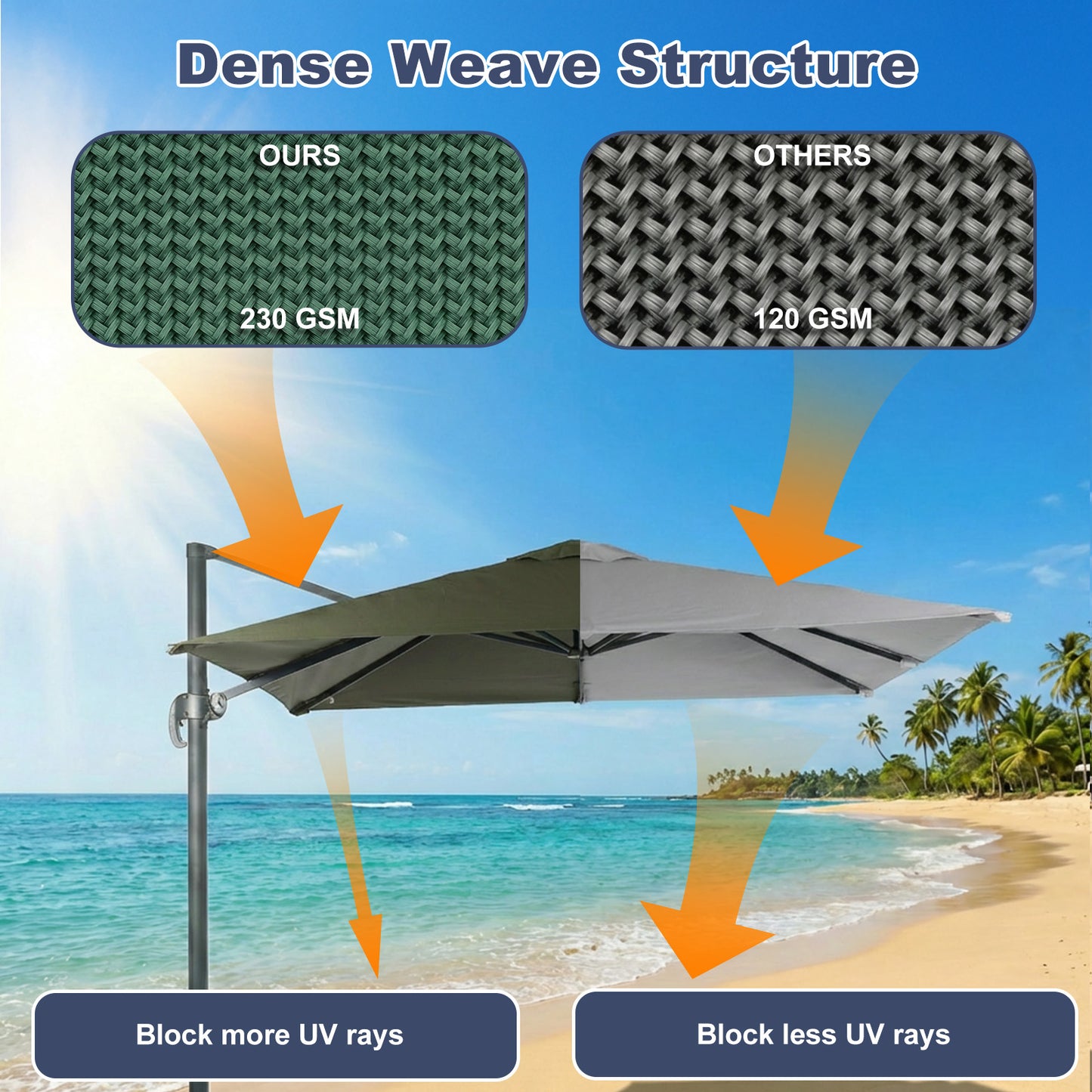 10x10 ft. Cantilever Umbrella Replacement Canopy for 8 Ribs Square Offset Umbrella
