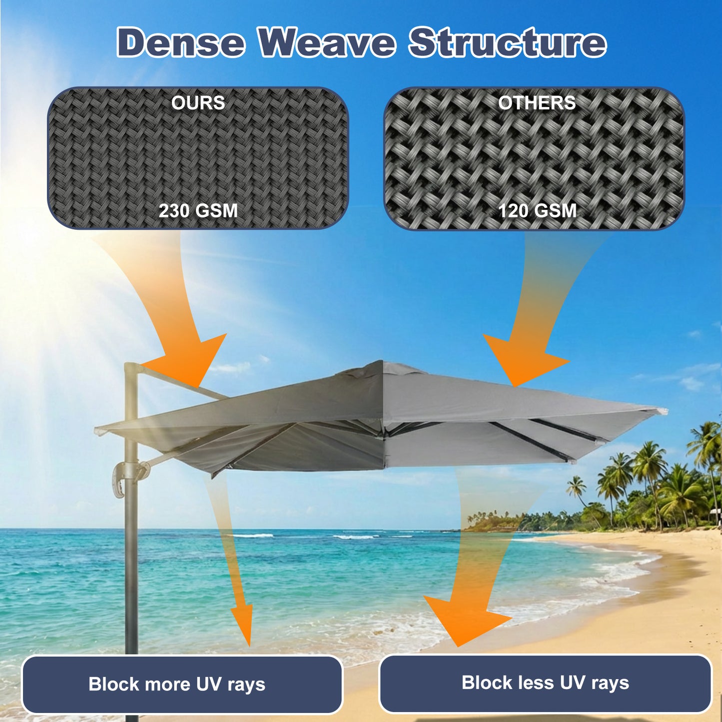 10x10 ft. Cantilever Umbrella Replacement Canopy for 8 Ribs Square Offset Umbrella