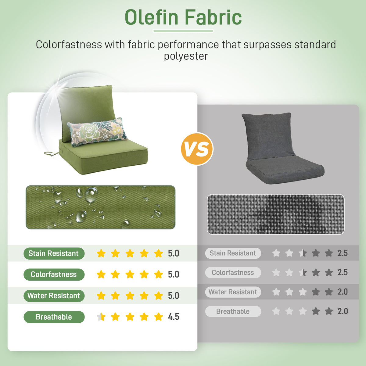 Outdoor Deep Seat Cushion Set with Lumbar Pillow, Green